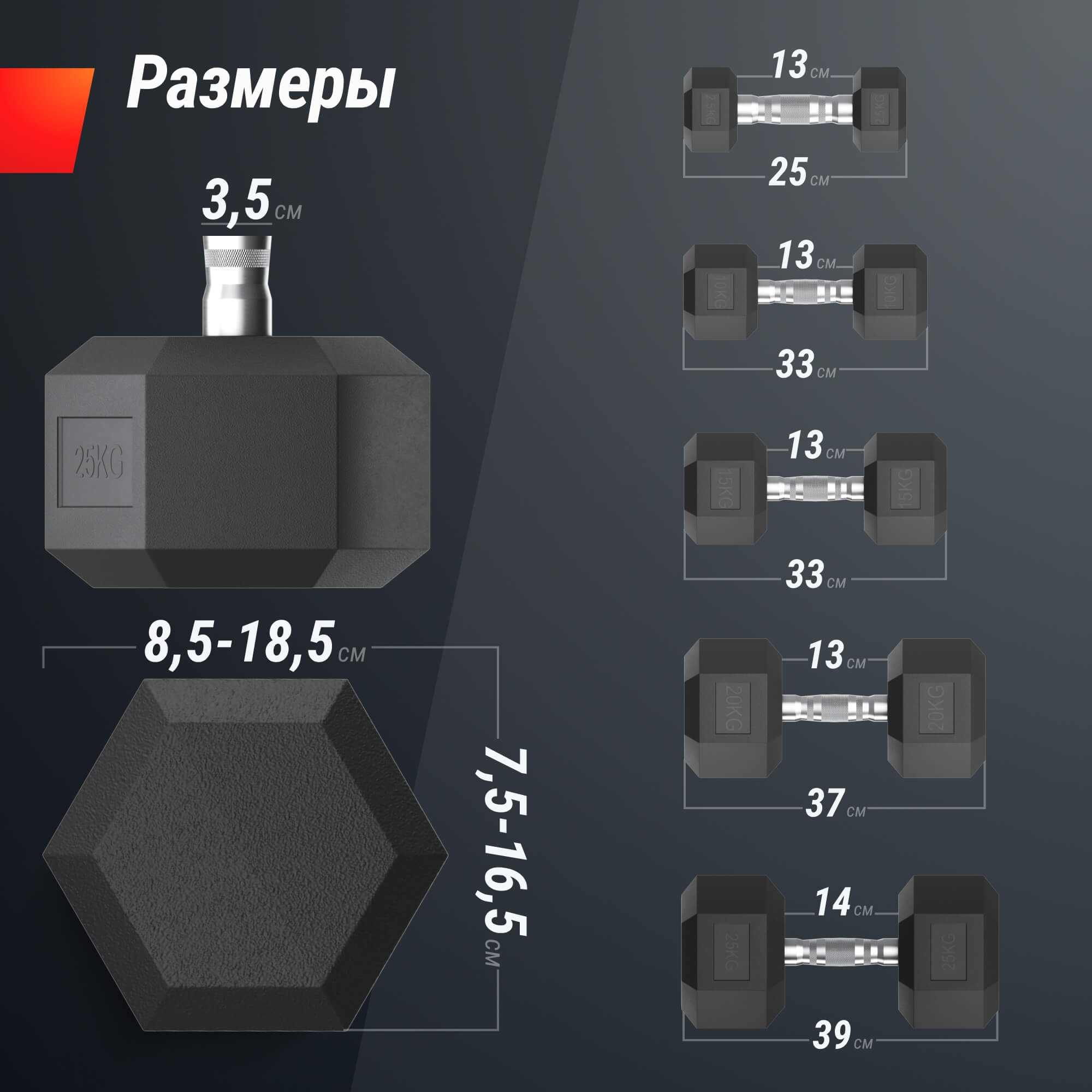 Ряд гантелей гексагональных, обрезиненные от 2,5 до 25 кг UnixFit DBHEX2_5/25