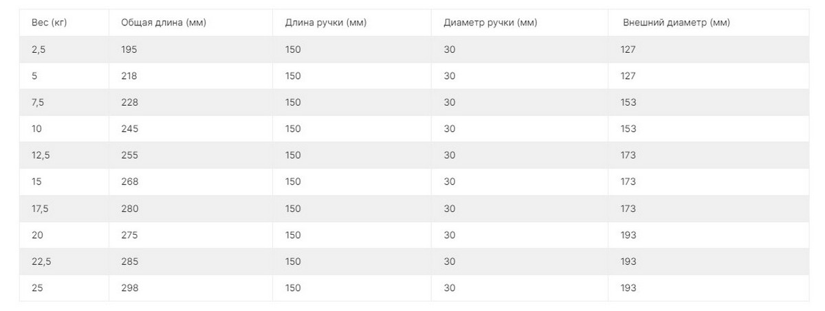 Комплект полиуретановых гантелей 2,5-25кг (10пар) со стойкой V-Sport FTX-412.1
