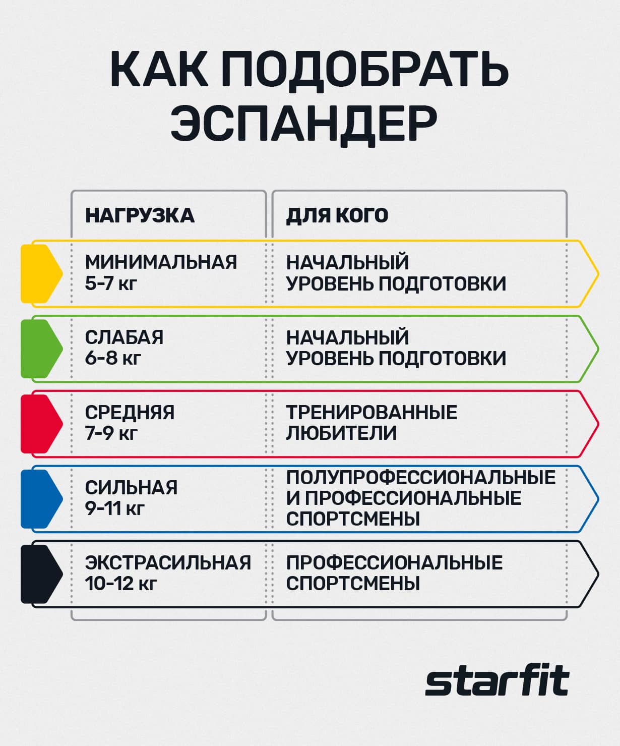 Эспандер силовой BaseFit ES-609, TPR, 6-8 кг, 11х7х3000 мм, зеленый
