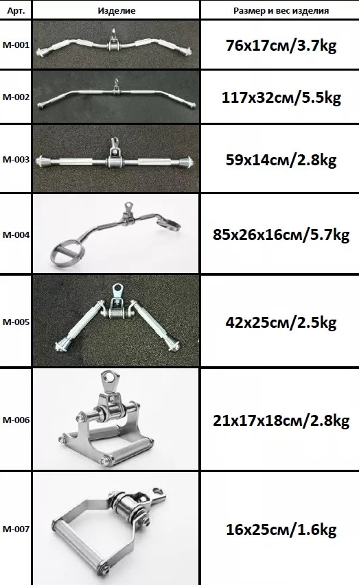 Хромированные рукоятки (7 шт, набор) YouSteel | Premium Fitness