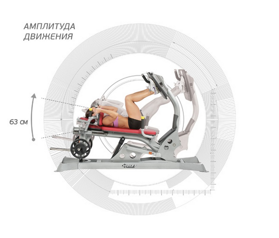 Hoist RPL-5403 Жим ногами | Premium Fitness