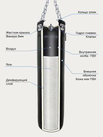 Мешок гелевый кожаный AEROGEL 50 кг Totalbox СМК ТГЛ 30х120-50