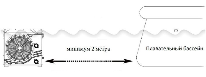 Тепловой насос для бассейна Poolmagic BP-30WS-MI