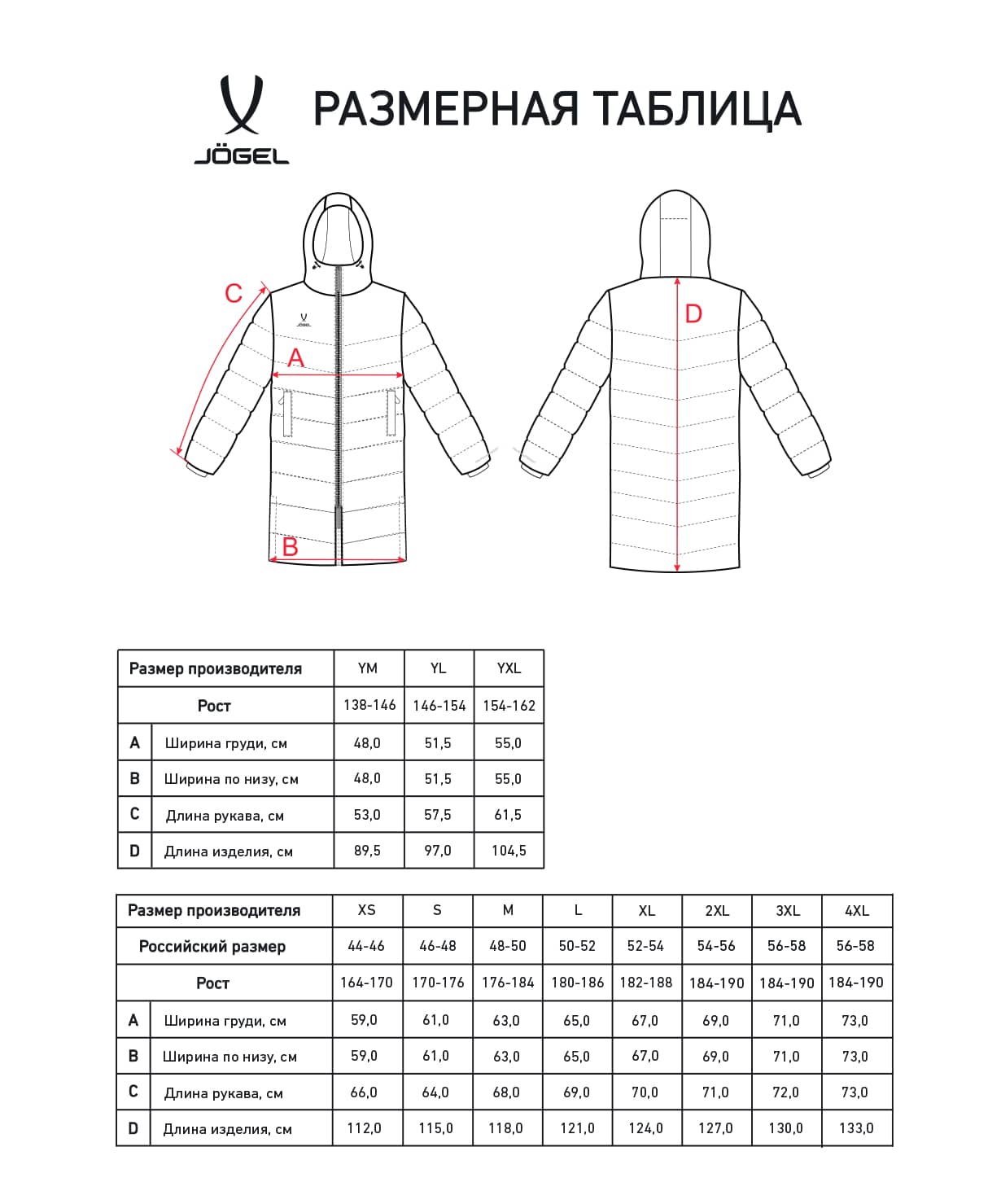 Пальто утепленное Jogel ESSENTIAL PerFormPROOF Padded Coat, черный