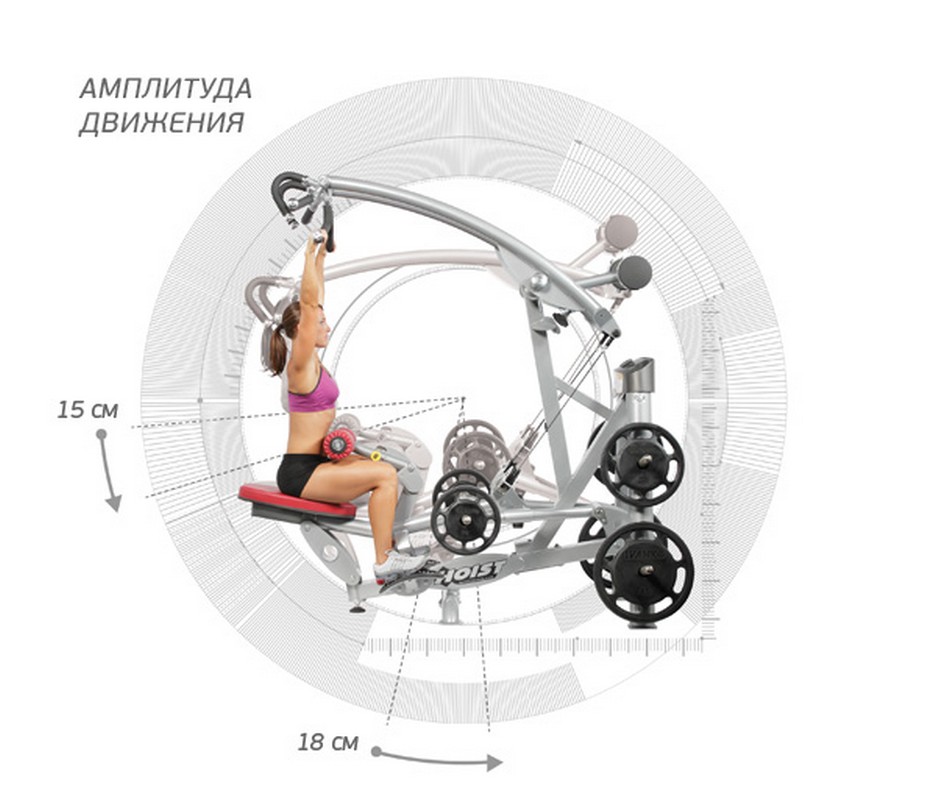 Тяга сверху Hoist RPL 5201