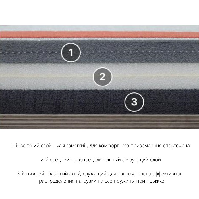 Ковер для спортивной гимнастики и акробатики GymSport STRONG PREMIUM RED 14x14