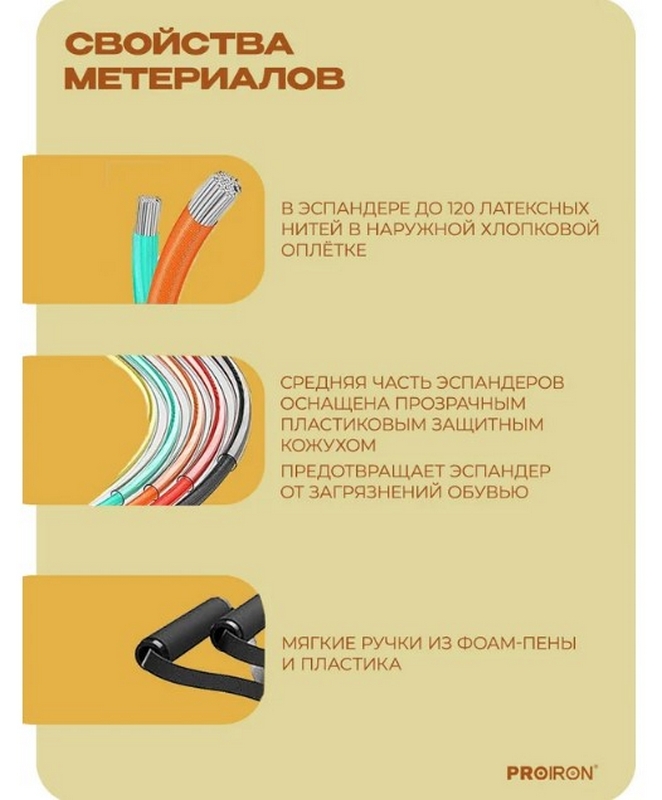 Набор эспандеров для фитнеса 5шт PROIRON НЭ005