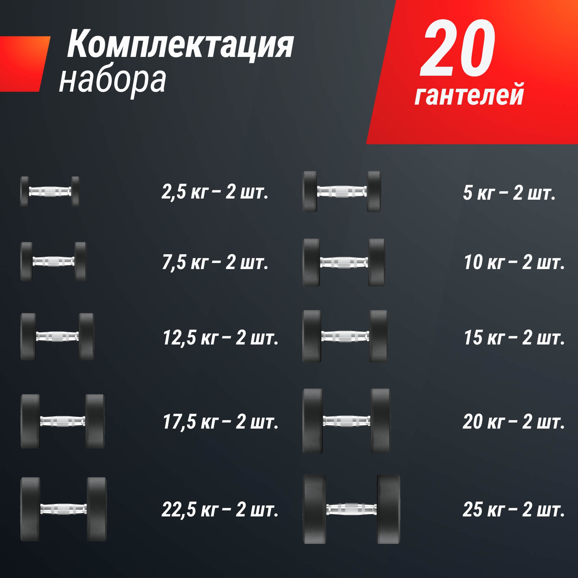 Ряд гантелей круглых, обрезиненные от 2,5 до 25 кг UnixFit DBRND2_5/25PBK