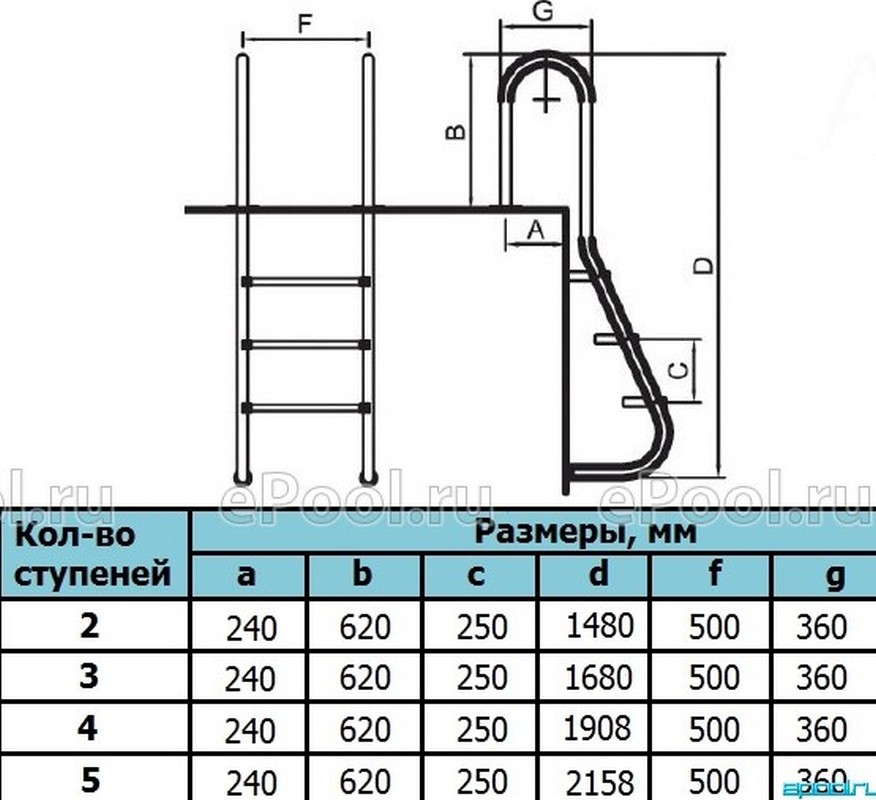 Лестница для бассейна Poolmagic MUS 215 2 ступени