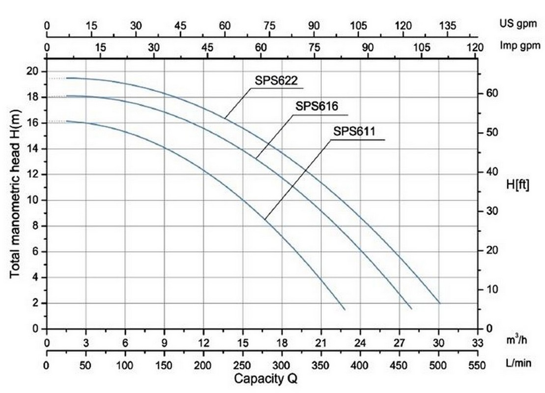 Насос с префильтром Poolmagic SPS 616 21 куб.м/час