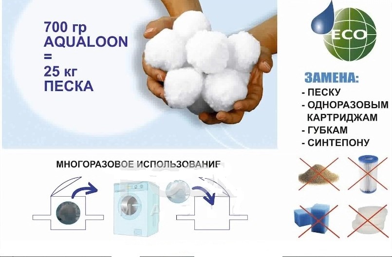 Картридж Aqualoon cartridge A Poolmagic AC01