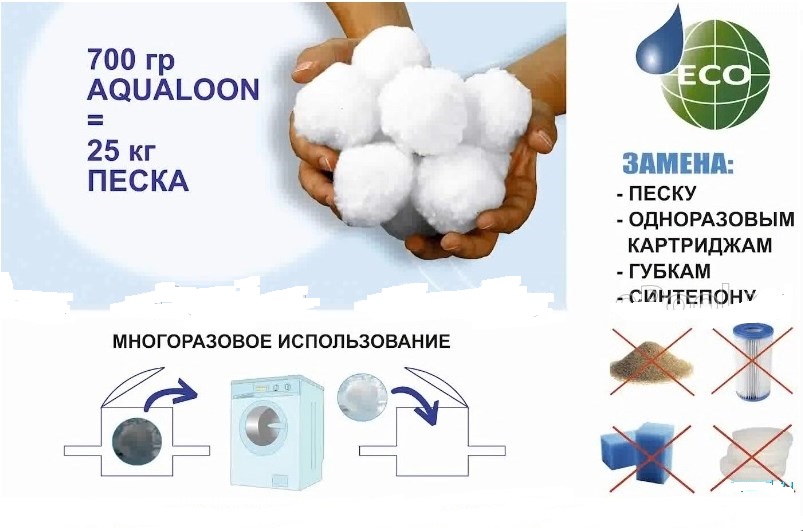 Фильтровальная установка Poolmagic EZ Clean 1705 4,5 куб.м/час, с наполнителем Aqualoon EZ CLEAN 1705
