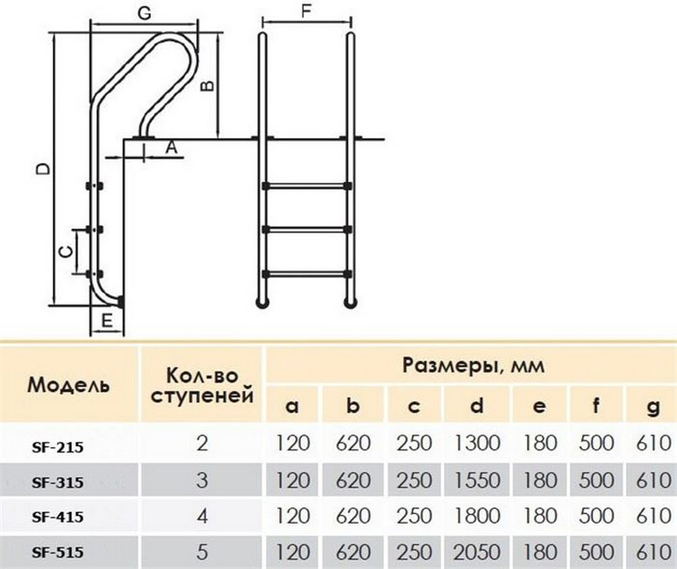 Лестница для бассейна Poolmagic SF 515 AISI 304 5 ступеней