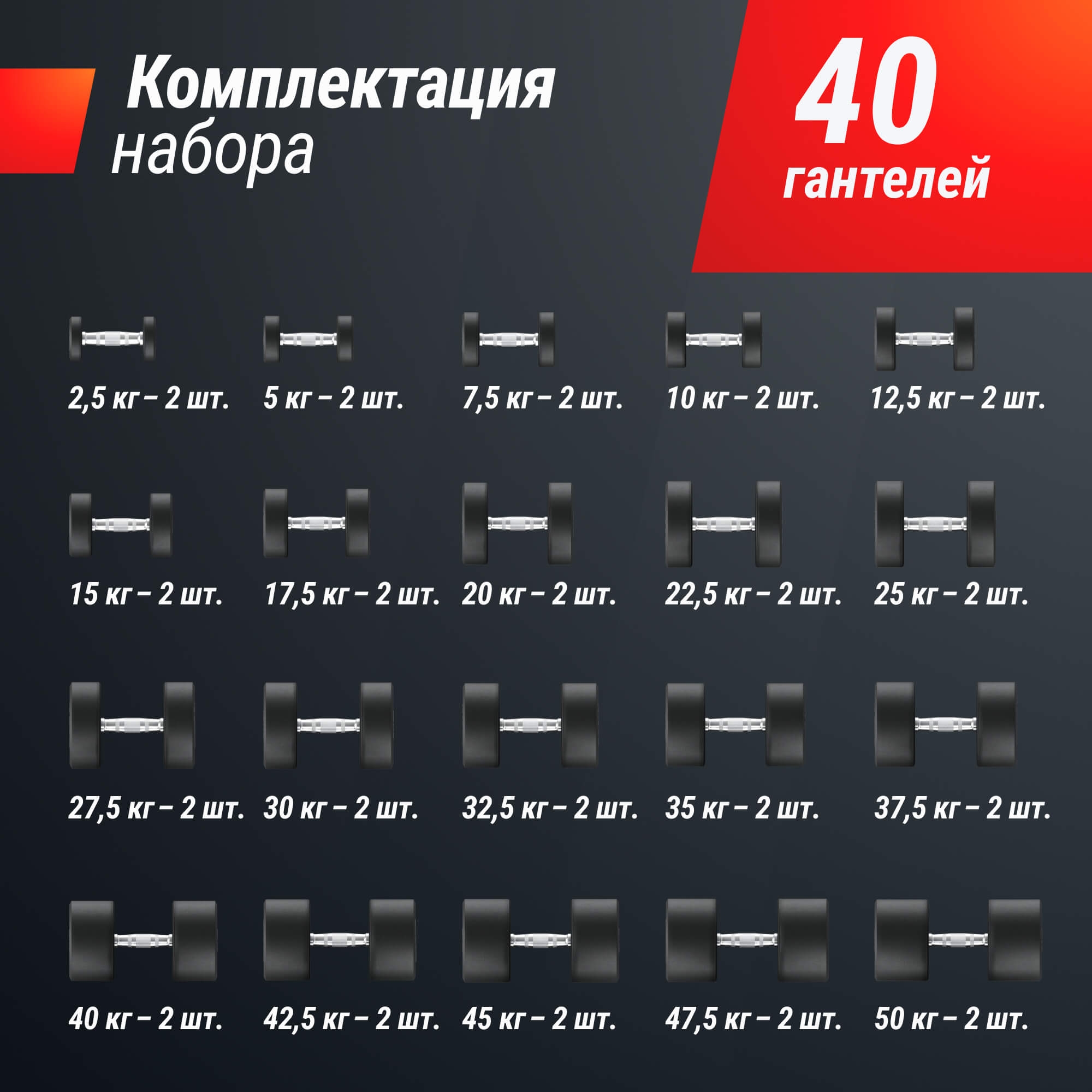 Ряд гантелей круглых, обрезиненные от 2,5 до 50 кг UnixFit DBRND2_5/50PBK