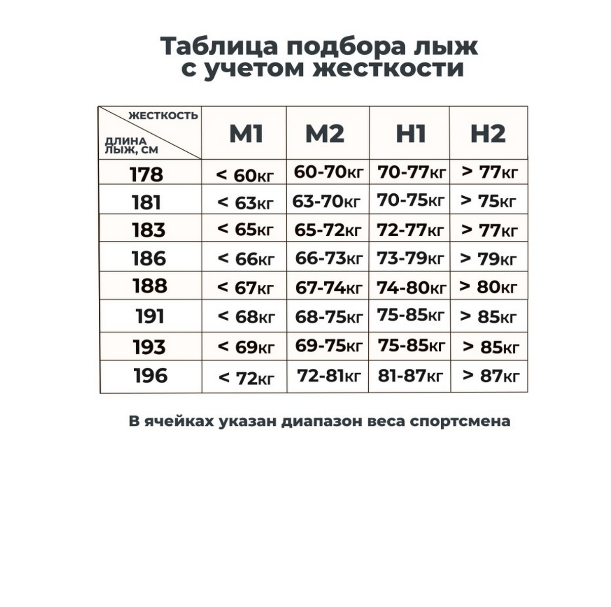 Лыжи STC Brados Skate Carbon Yellow