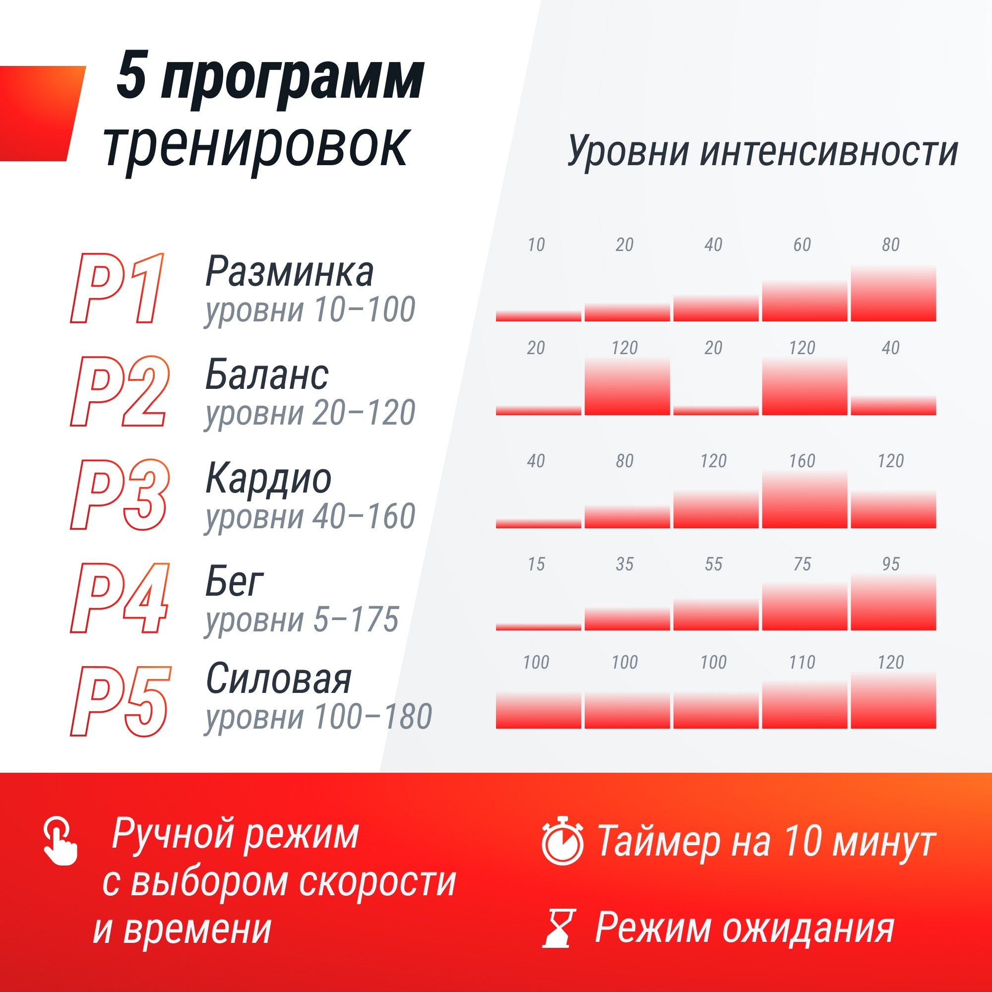 Виброплатформа UnixFit Intensive 2D VP2DIRD Red