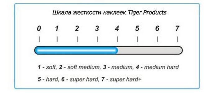 Наклейка для кия Tiger Emerald ø14мм Мedium/Нard, 1шт.