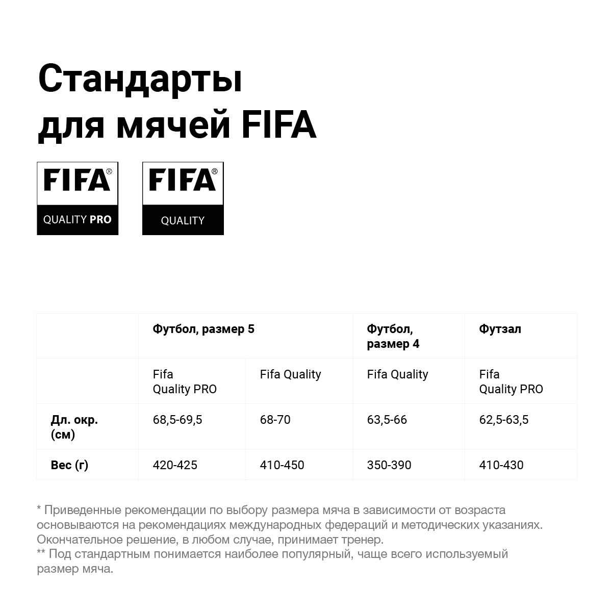Мяч футбольный Adidas UCL Finale PRO, FIFA Quality PRO JX9077 р.5