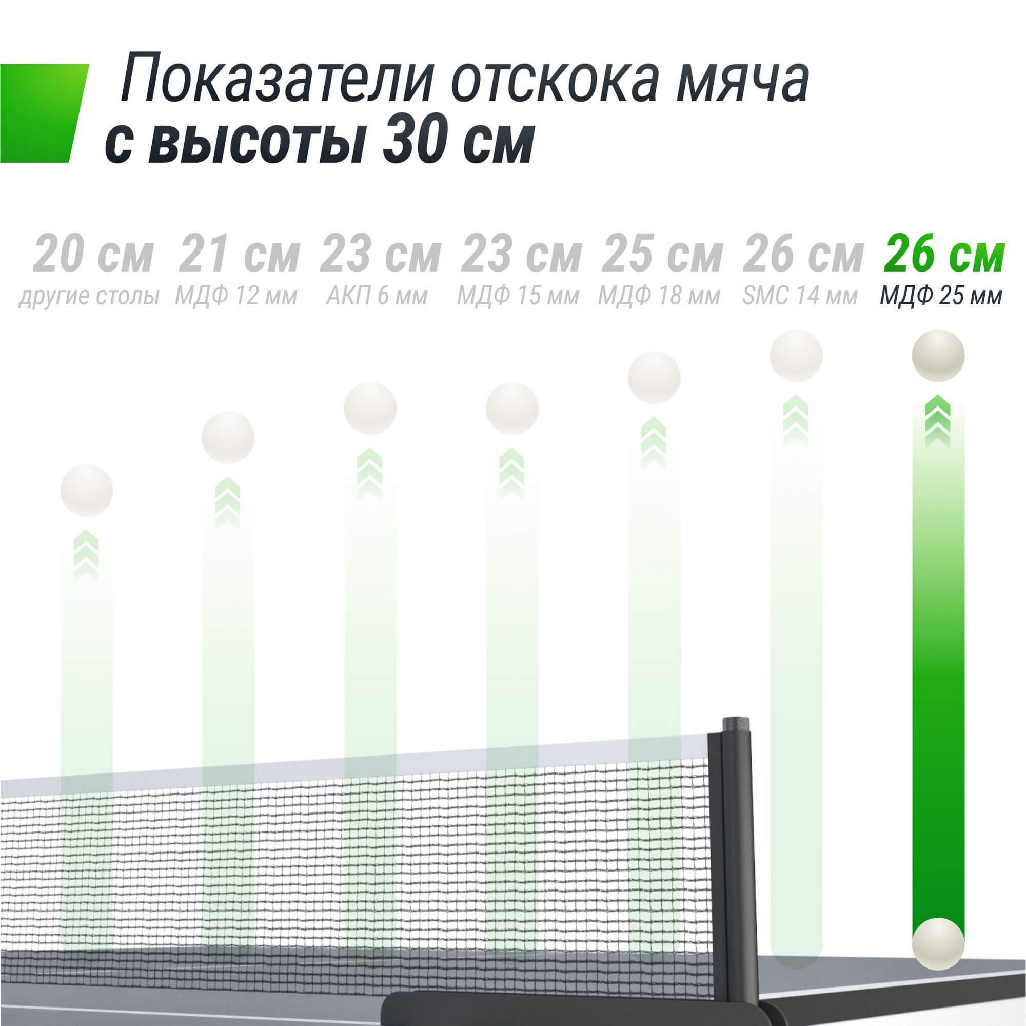 Профессиональный теннисный стол Unix Line 25 mm MDF TTS25INDGY Grey