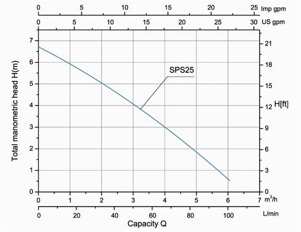Насос без префильтра Poolmagic SPS 25