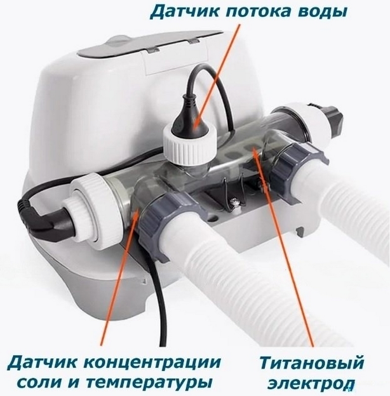 Хлоргенератор Intex 26688