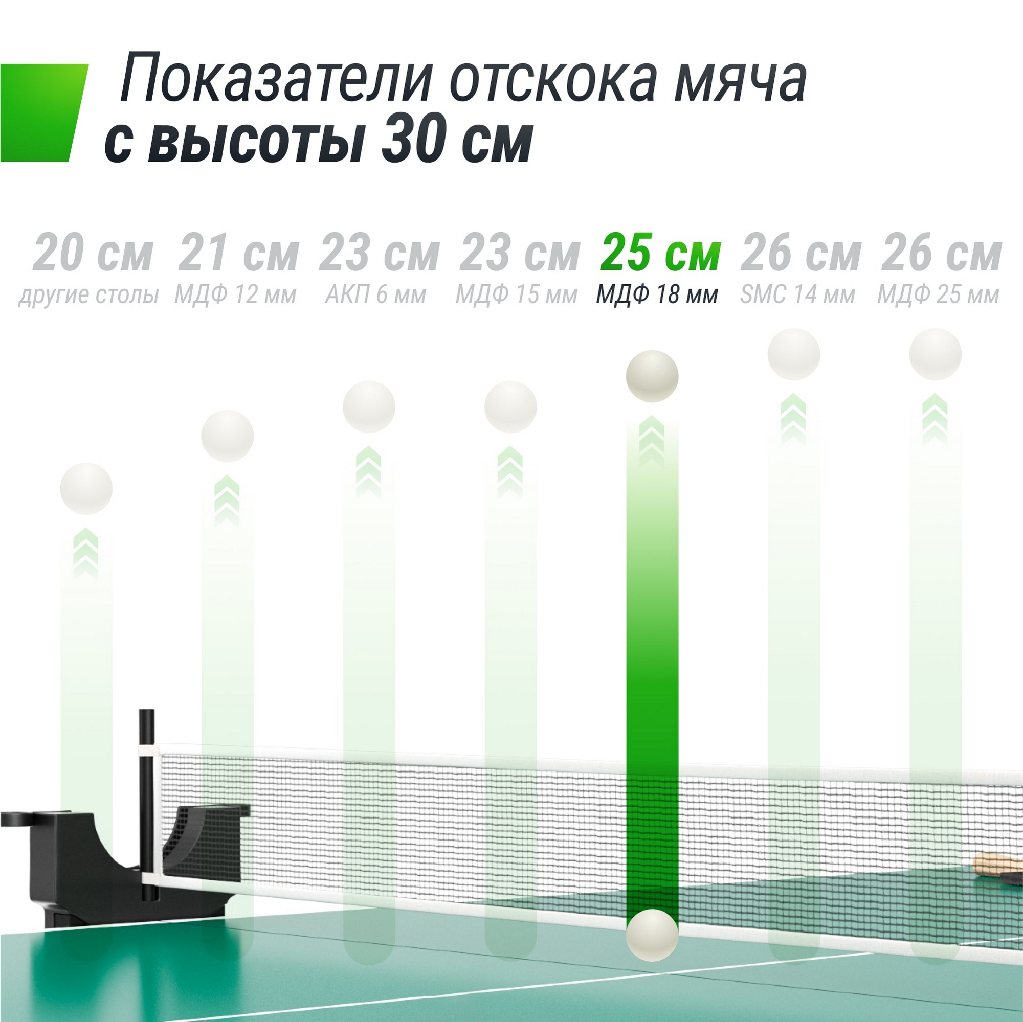 Теннисный стол Compact indoor 18mm MDF Unix Line TT18CINDGR Green