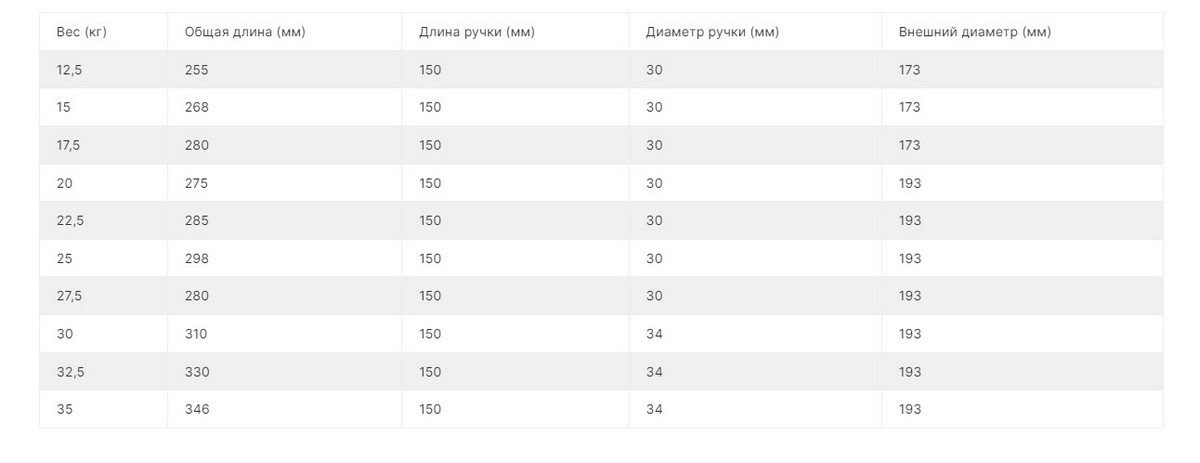 Комплект полиуретановых гантелей 12,5-35кг (10пар) V-Sport FTX-415