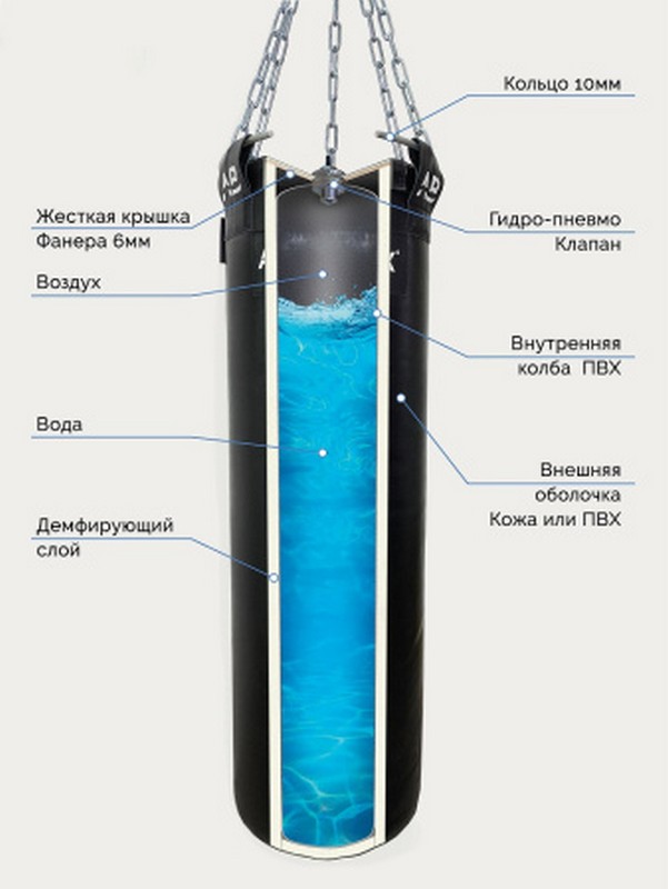 Мешок боксерский водоналивной Aquabox кожа ГПК 40*120-80 SEA сине\белый