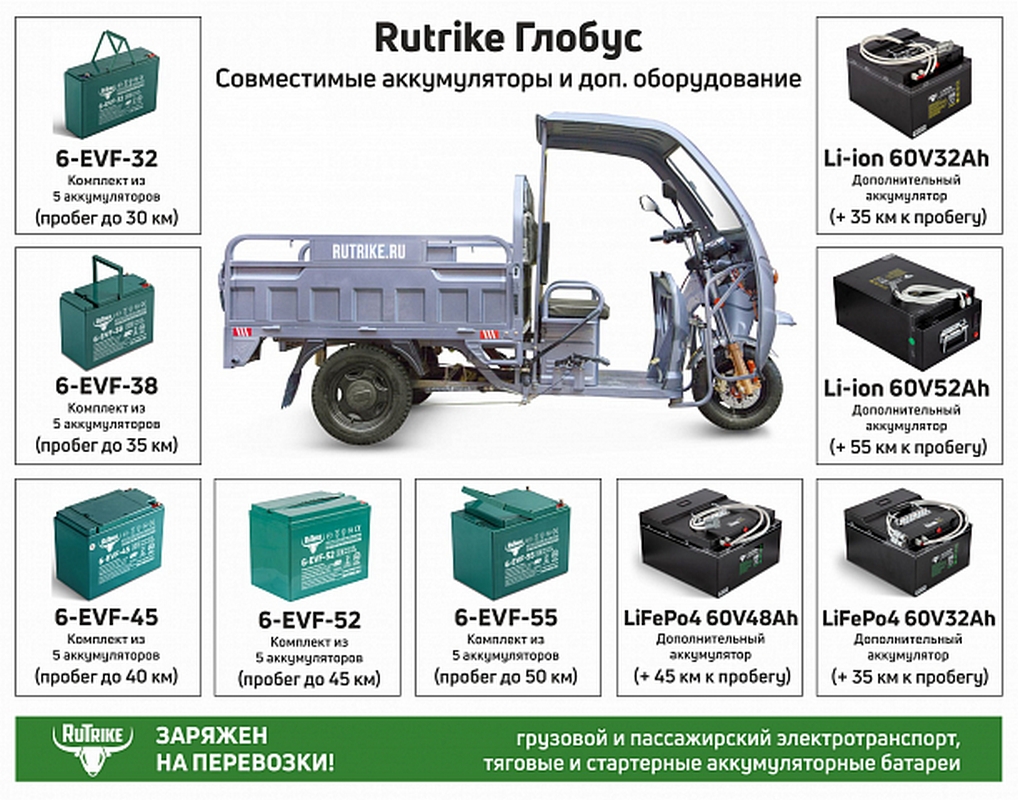 Грузовой электротрицикл RuTrike Глобус 1500 60V/1000W 023370-2574 серый