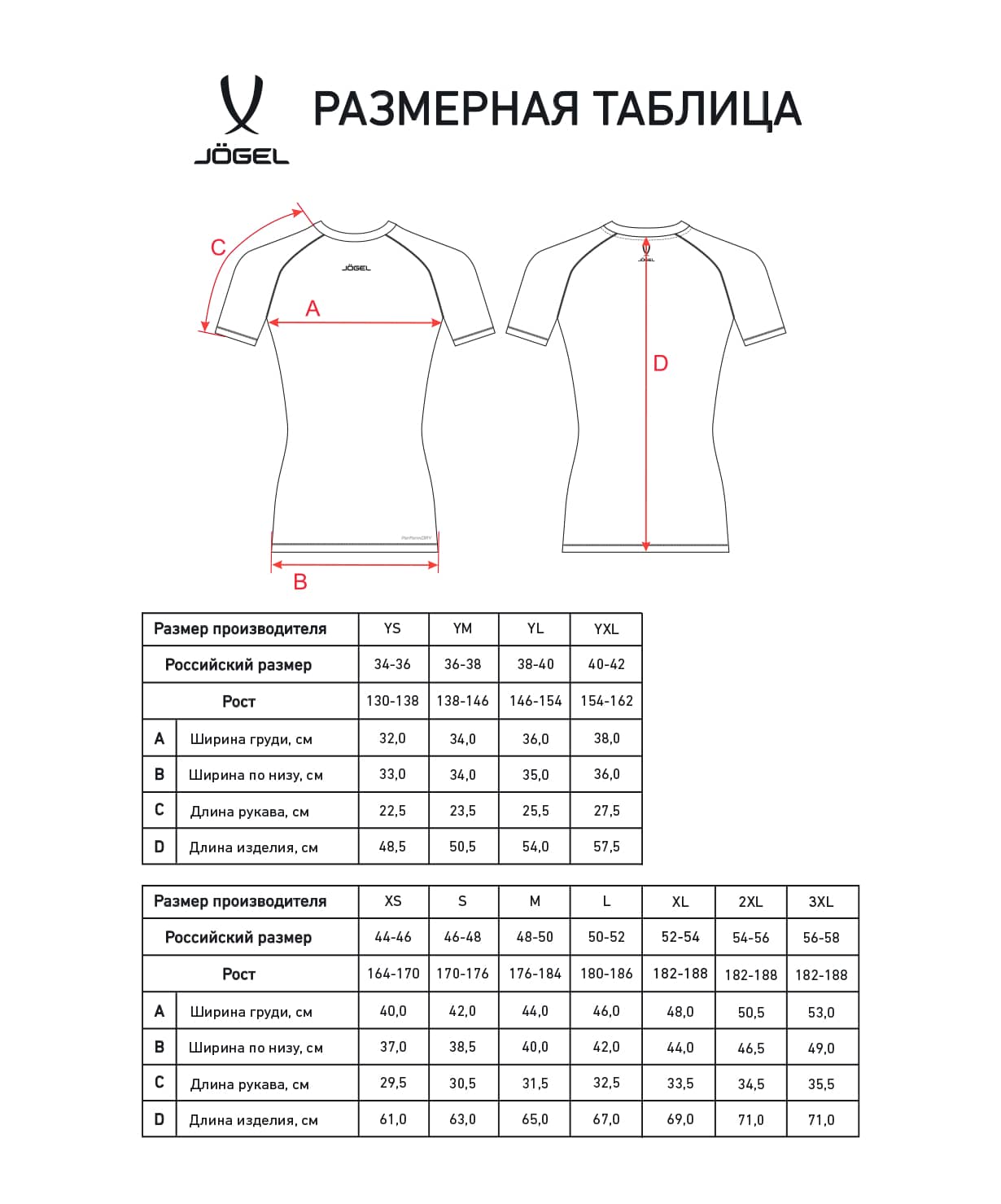Футболка компрессионная с коротким рукавом Jogel CAMP PerFormDRY Baselayer SS Tee, зеленый