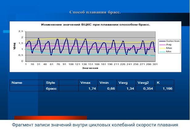 Регистрационный видео комплекс оценки подводной и надводной техники плавания 051-2032