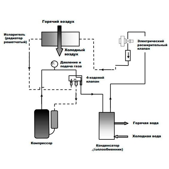 Тепловой насос для бассейна Poolmagic CP110LS (инвертор)