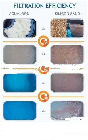 Фильтровальная установка Poolmagic EZ Clean 400 10 куб.м/час, с наполнителем Aqualoon EZ CLEAN 400