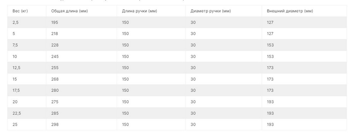 Комплект полиуретановых гантелей 2,5-25кг (10пар) V-Sport FTX-412