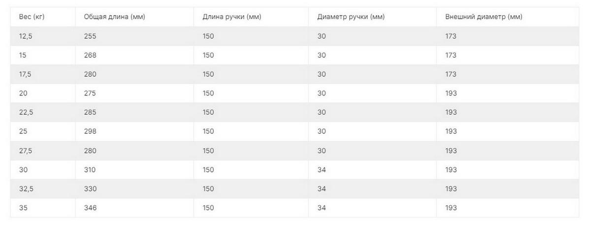 Комплект полиуретановых гантелей 12,5-35кг (10пар) V-со стойкой Sport FTX-415.1