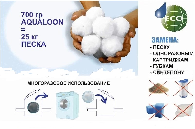 Фильтровальная установка Poolmagic EZ Clean 400 10 куб.м/час, с наполнителем Aqualoon EZ CLEAN 400
