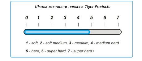 Наклейка для кия Tiger Dynamite ø13мм Hard, 1шт.