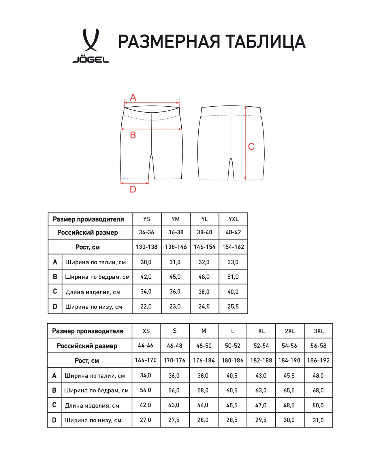 Шорты вратарские Jogel PREMIER PerFormDRY GK Shorts Yellow, желтый