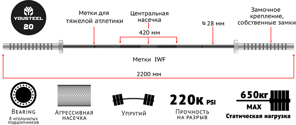 Гриф для штанги олимпийский Ленинградка L2200мм D50мм YouSteel с замками 2.5кг в комплекте