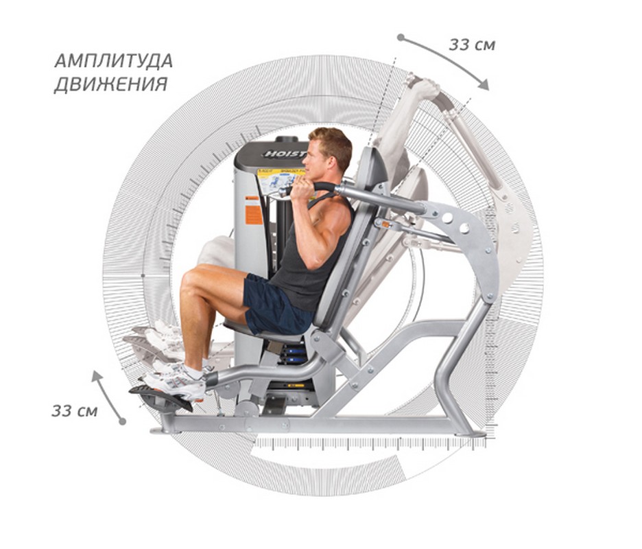 Hoist RS-1501 Жим от Плеч | Premium Fitness