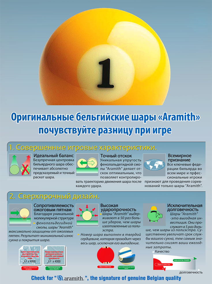 Шар Snooker Aramith Tournament Champion Pro-Cup ø52,4мм Красный