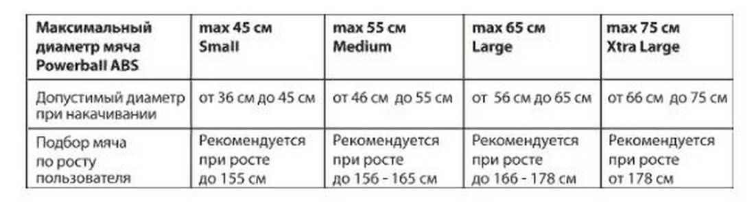 Гимнастический мяч Togu ABS Powerball 406552\RD-55-00 (55 см) красный