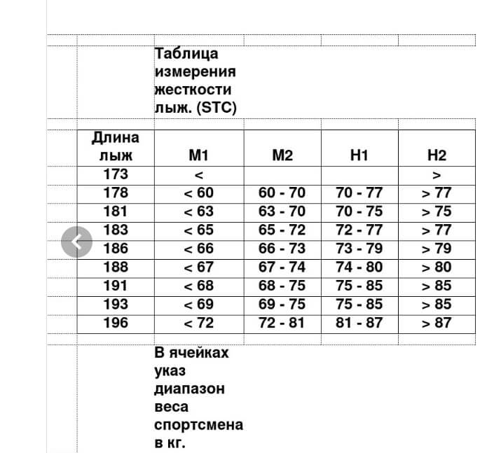 Лыжи гоночные STC BRADOS CARBON SKATE GH7200 Yellow жесткость M-1