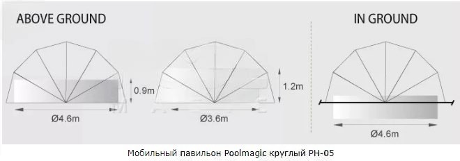 Мобильный павильон круглый Poolmagic PH-06