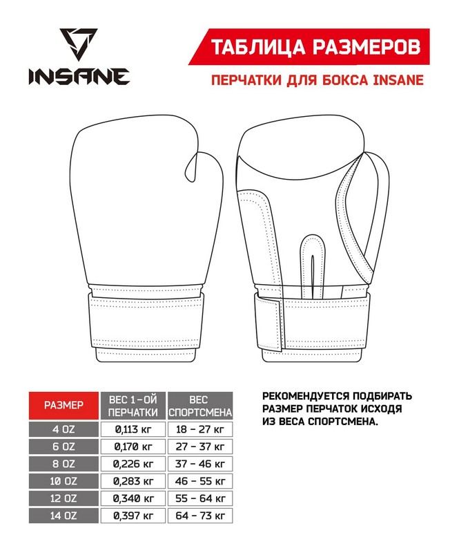 Перчатки боксерские 12 oz Insane ODIN, ПУ, синий
