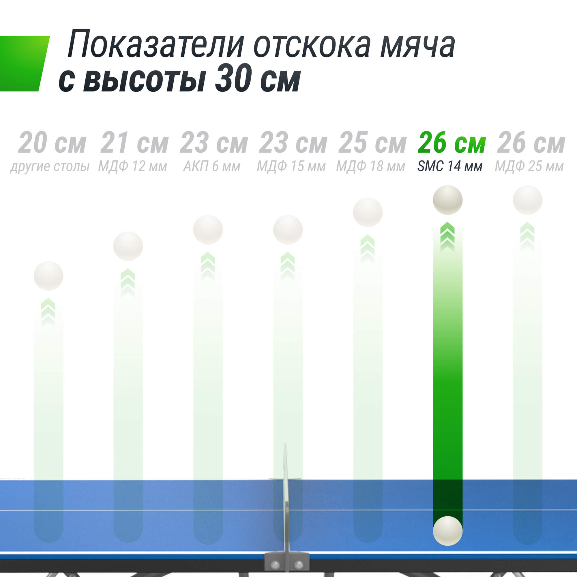 Антивандальный теннисный стол Unix Line 14 mm SMC TTS14ANVBLGY Blue\Grey