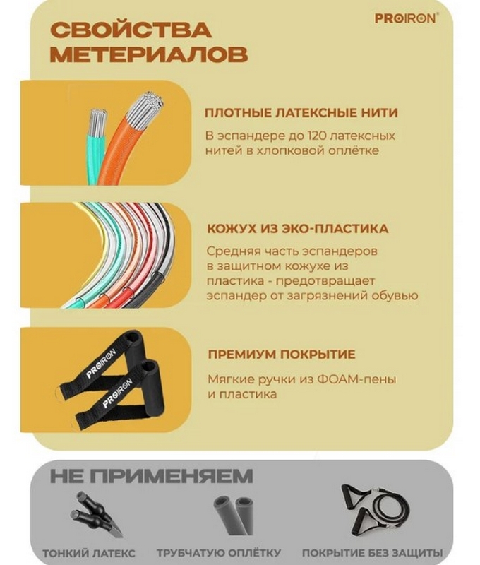Набор эспандеров для фитнеса 5шт PROIRON НЭ005