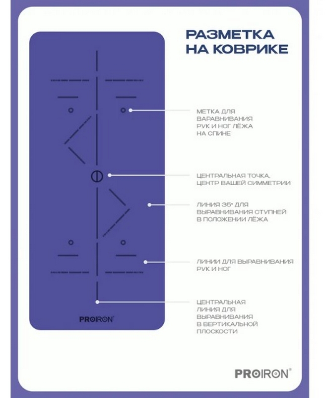 Коврик для йоги и фитнеса 183x80x0,7см TPE PROIRON К1887ТСФ серо-фиолетовый