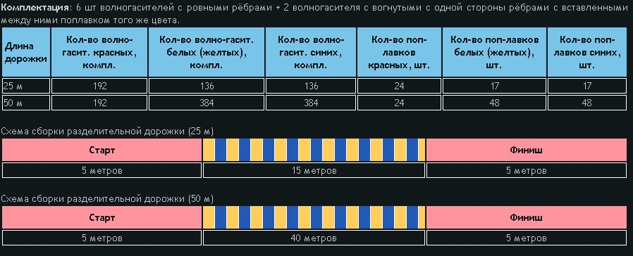 Крепление на шнуре с талрепом и карабином, 26 м.