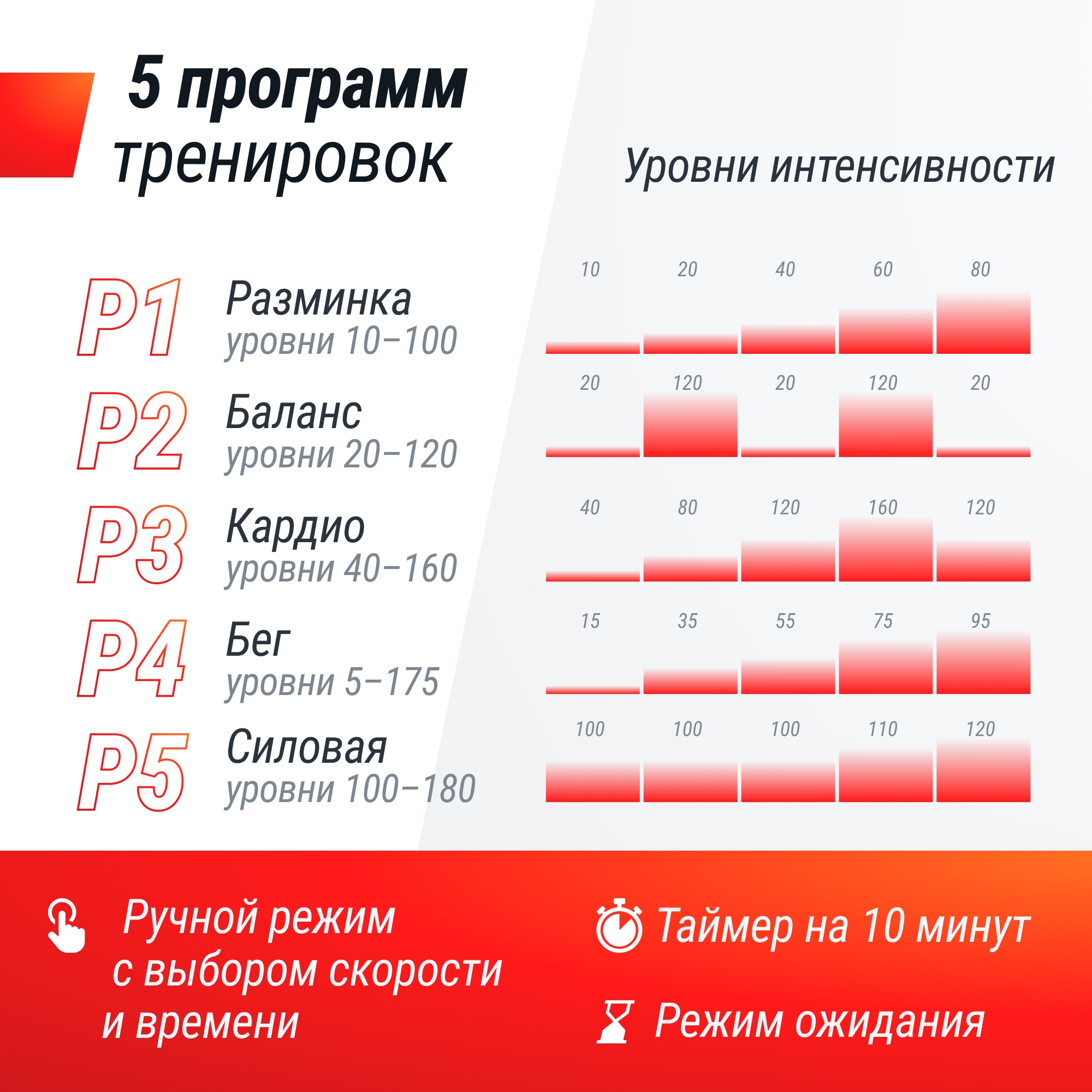 Виброплатформа UnixFit Edge 2D VP2DEBK Black